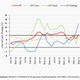 Retail inflation has gone up sharply since January 2019, breaching the RBI’s 6% upper limit.